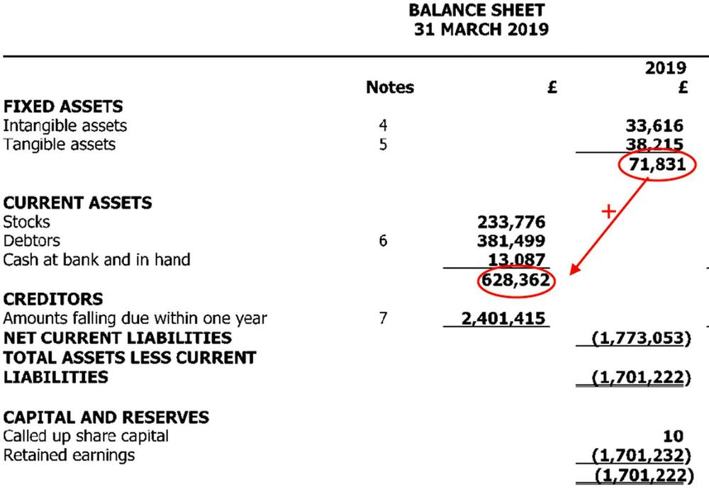 Активы компании