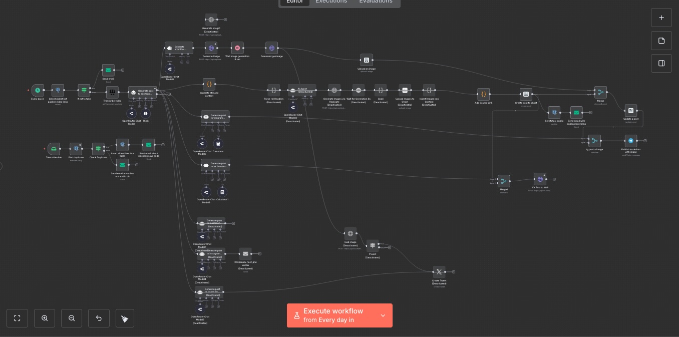 Автоматический контент-мейкер