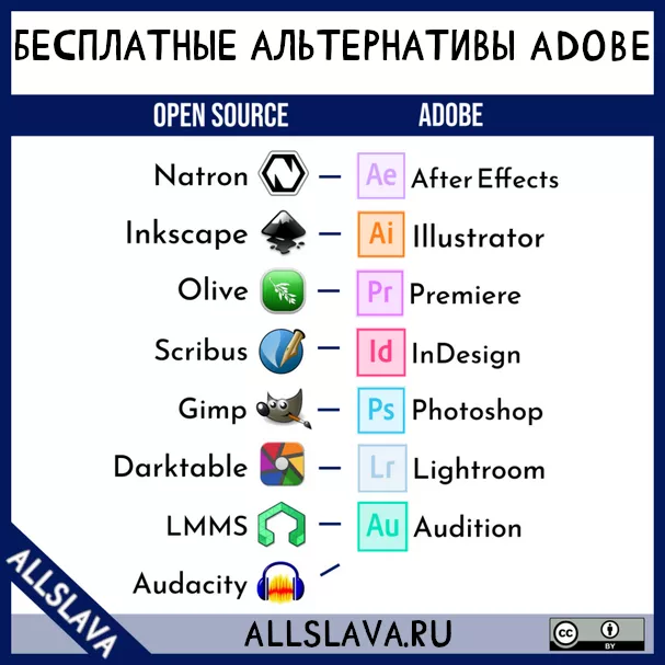 Бесплатные альтернативы адоб