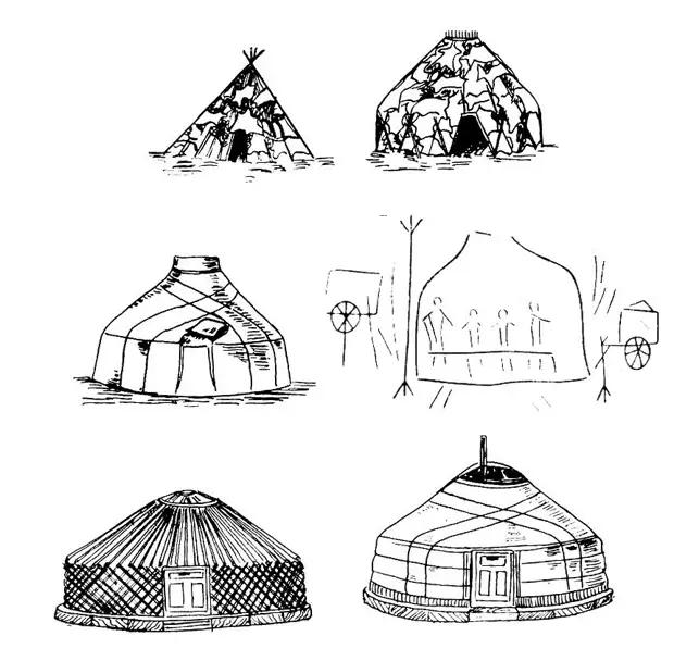 Эволюция юрты