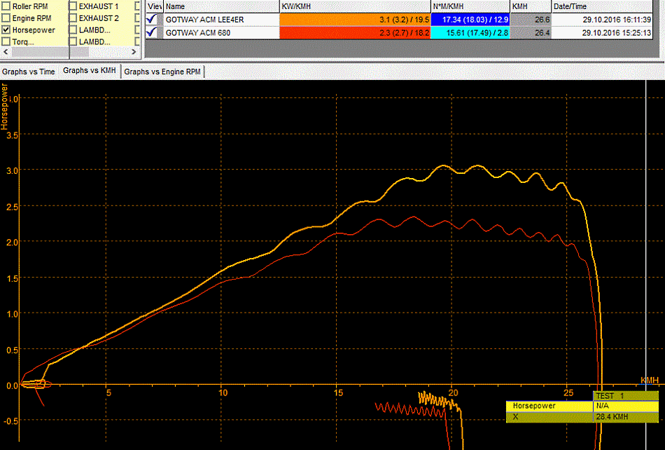 График мощности моноколес