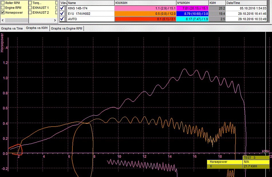График мощности моноколес