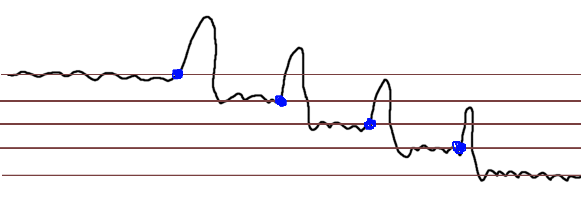 График привыкания к наркотикам