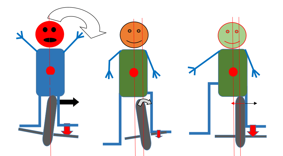 Как правильно вставать на моноколесо