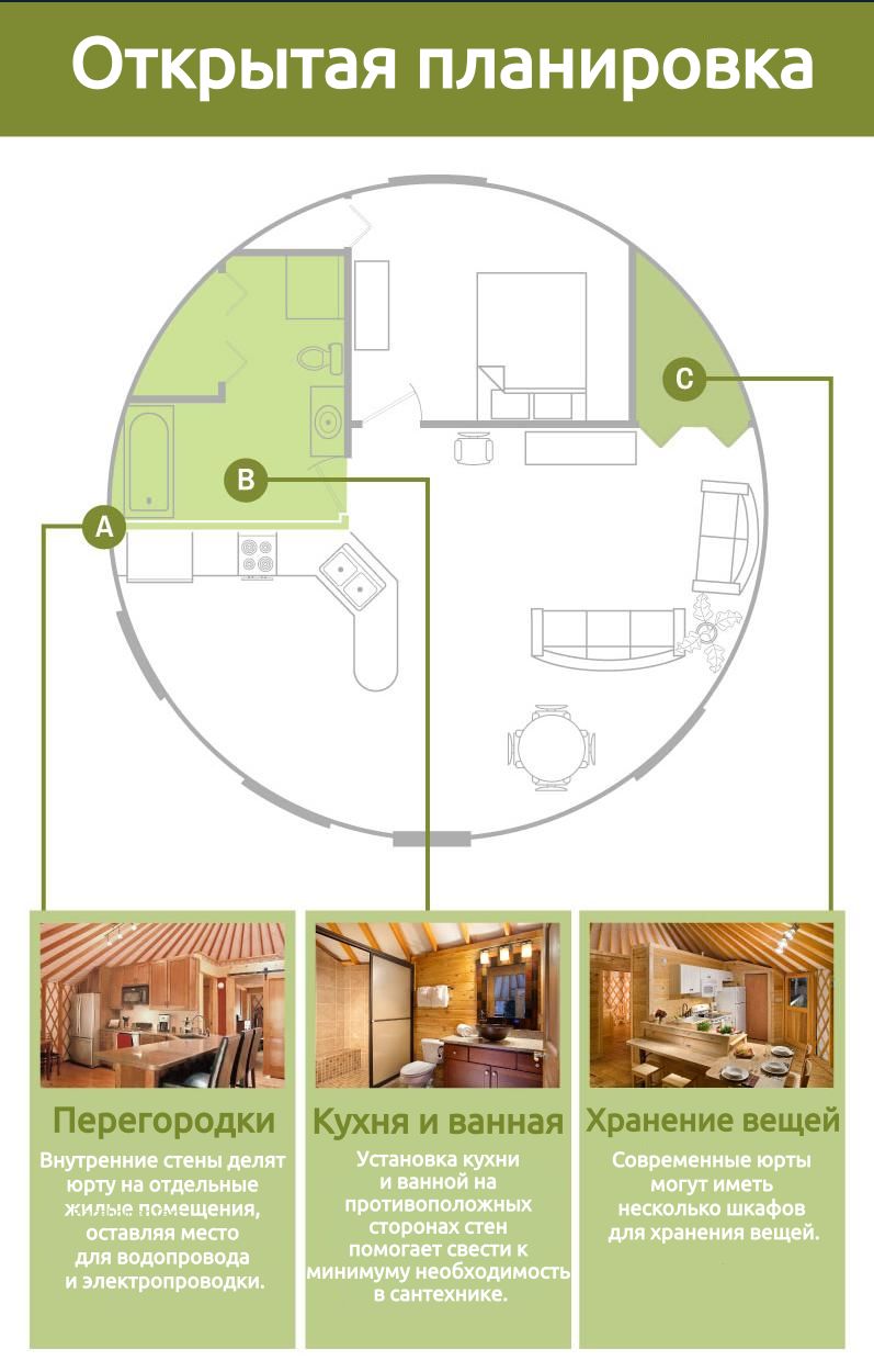 Открытая планировка юрты