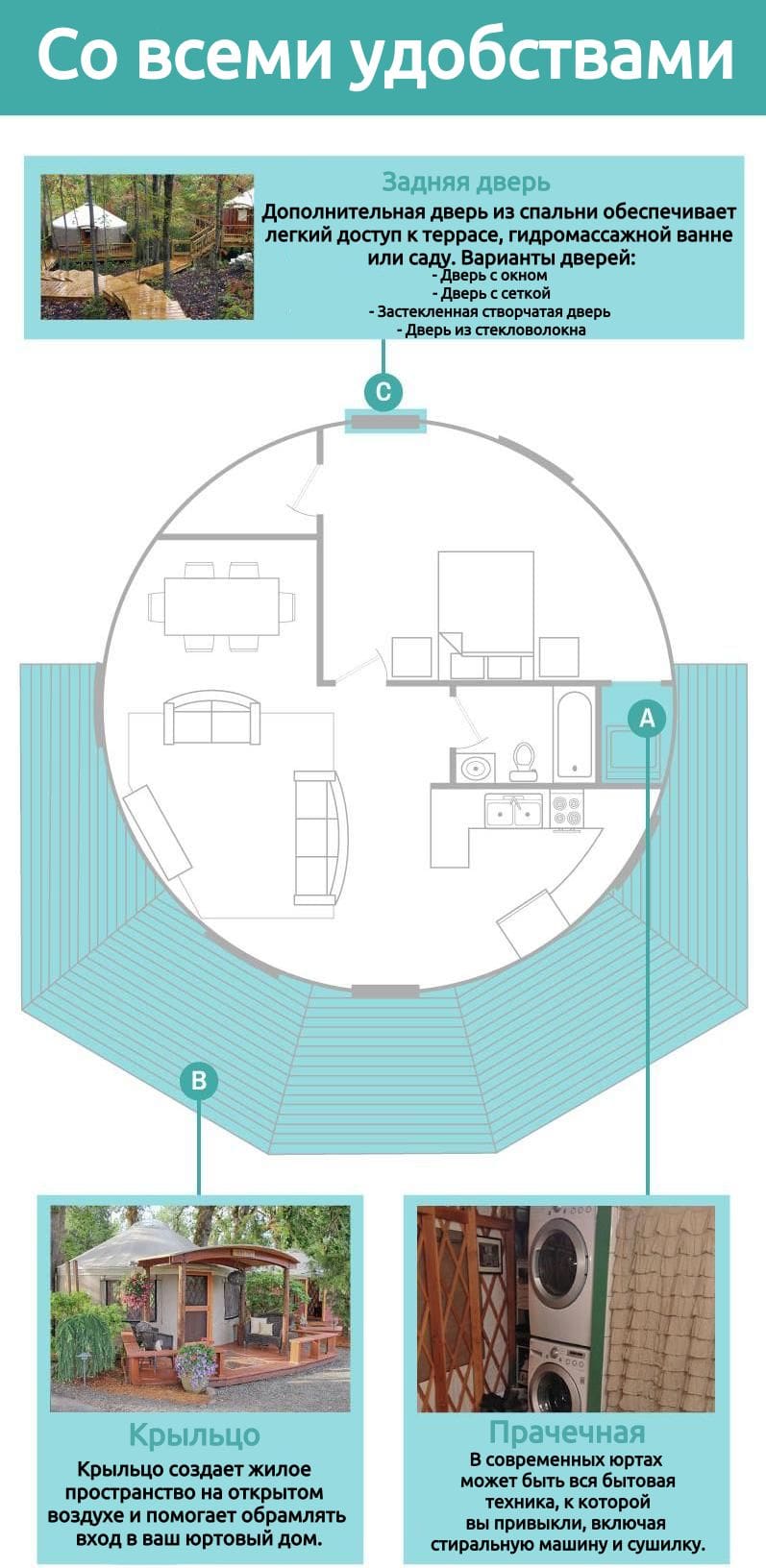 Планировка юрты со всеми удобствами