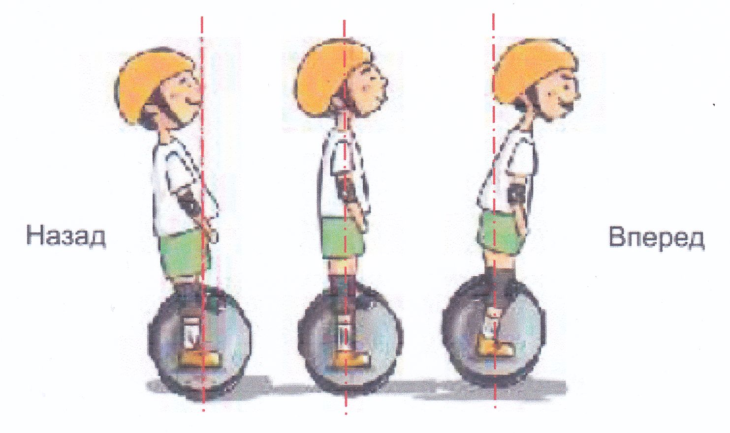 Управление скоростью моноколеса