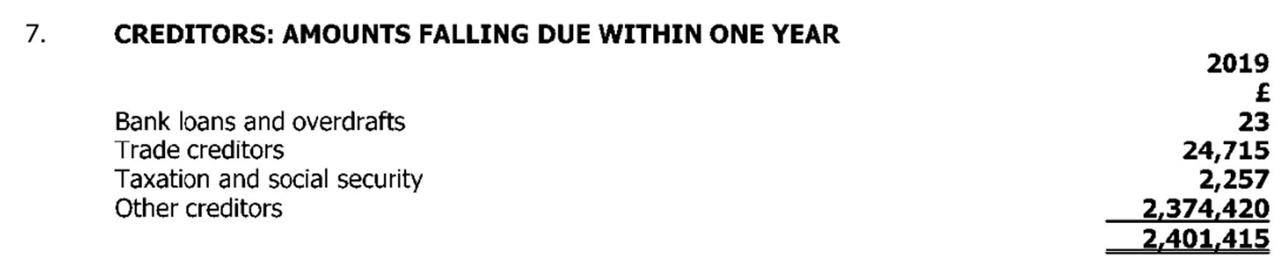 Зодолжность