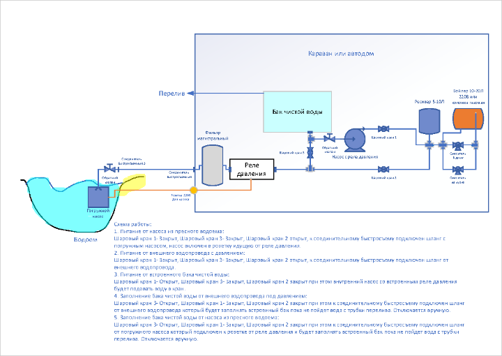 Водоснабжение каравана